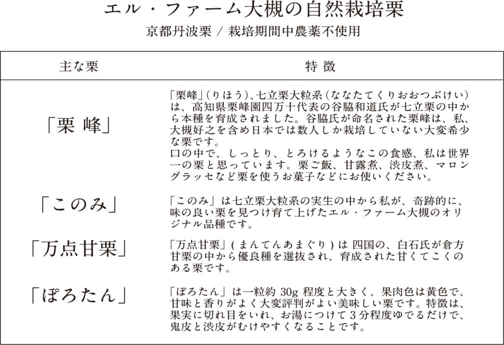 エル・ファーム大槻の自然栽培栗 京都丹波栗品種 「栗 峰」「このみ」「万点甘栗」「ぽろたん」